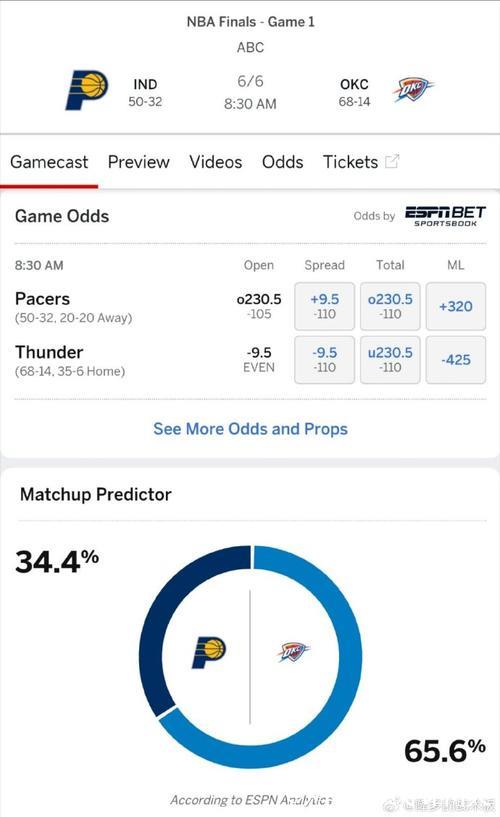 ESPN预测步行者vs76人：步行者胜率29.7%，76人胜率70.3%