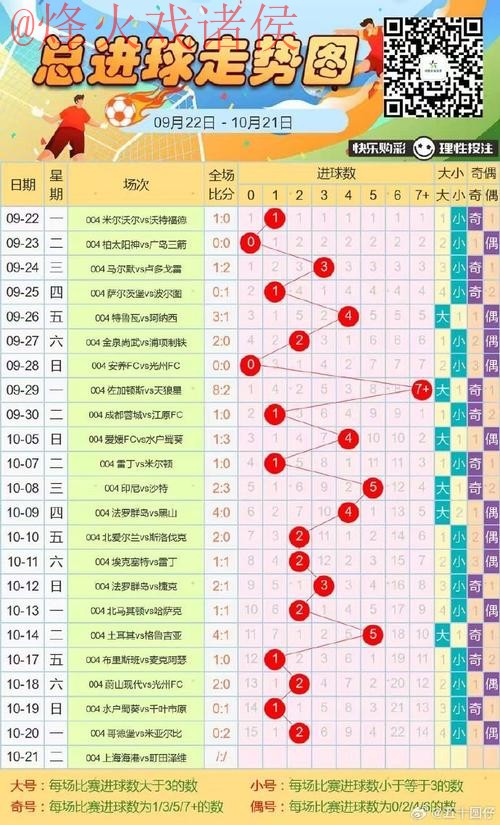 世界杯买球开户热门趋势分析 世界杯买球开户热门趋势分析