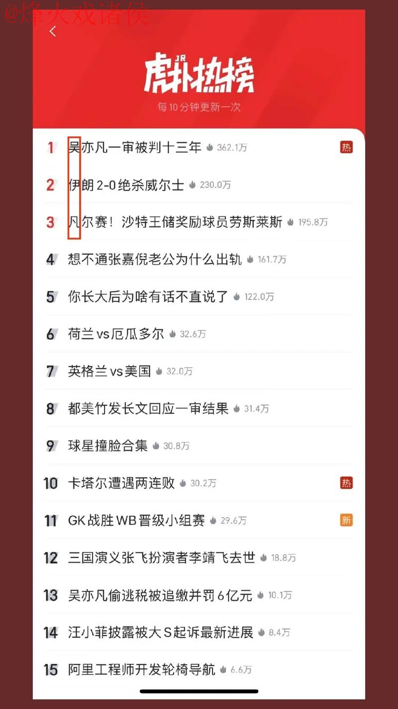 揭秘世界杯直播排行全站热点排行